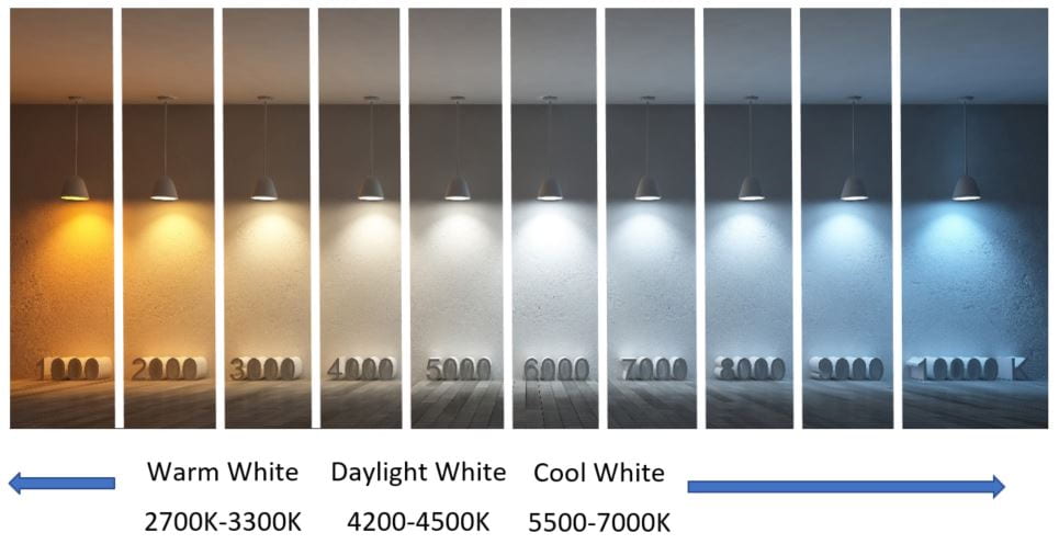 A picture of lights showing different Kelvin temperatures.